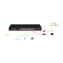 Gigabit Ai-PoE Switch 24GE PoE+2GE+2GE SFP Uplink