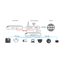 Ai-PoE Switch 48GE PoE+2GE SFP Uplink