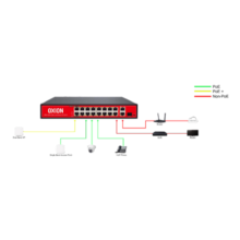 Ai-PoE Switch 48FE PoE+2GE SFP Compo Uplink