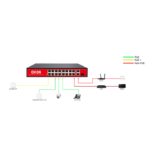 Ai-PoE Switch 24FE PoE+2GE+2GE SFP compo Uplink